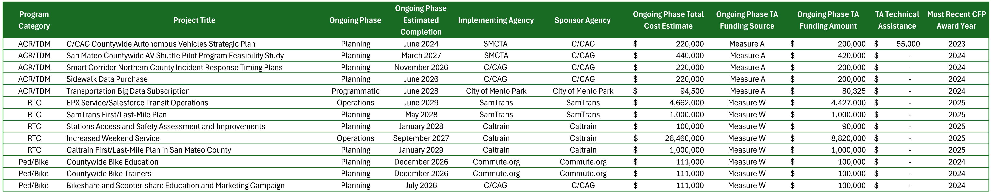 Additional Funded Programs Operations Graphic